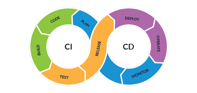 CI/CD Service Cost Calculator